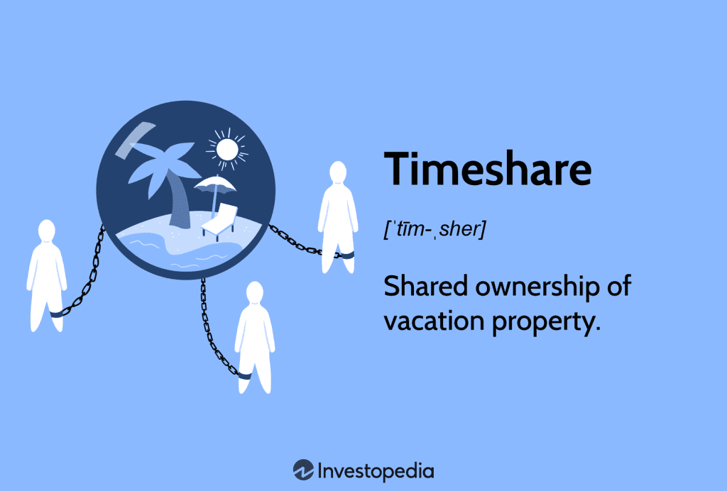 Understanding the Role of Timeshares in Modern Vacation Planning - image 1