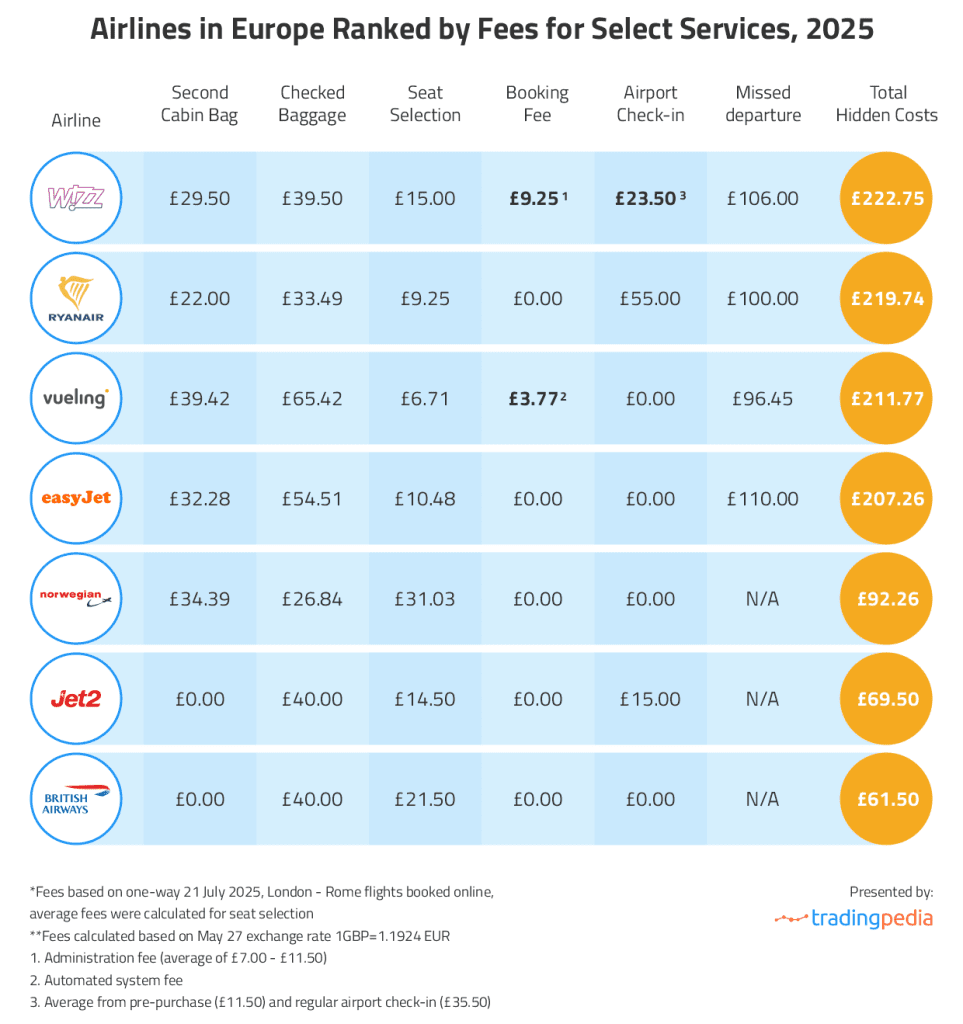 How to Compare Airlines Beyond Price - image 1