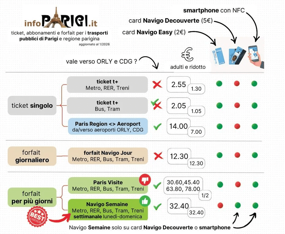 Paris Public Transport Tickets & Passes—Complete Guide on infoparigi.it - image Paris Public Transport Tickets & Passes—Complete Guide on infoparigi.it - image